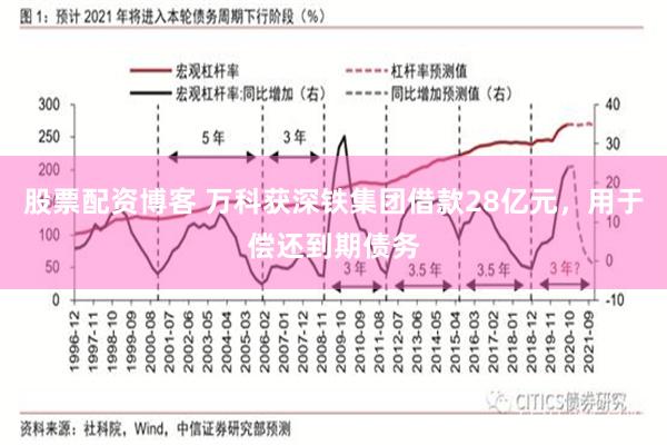 股票配资博客 万科获深铁集团借款28亿元，用于偿还到期债务