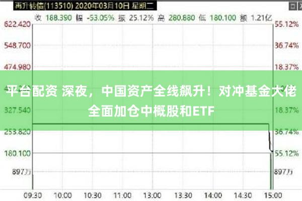 平台配资 深夜，中国资产全线飙升！对冲基金大佬全面加仓中概股和ETF