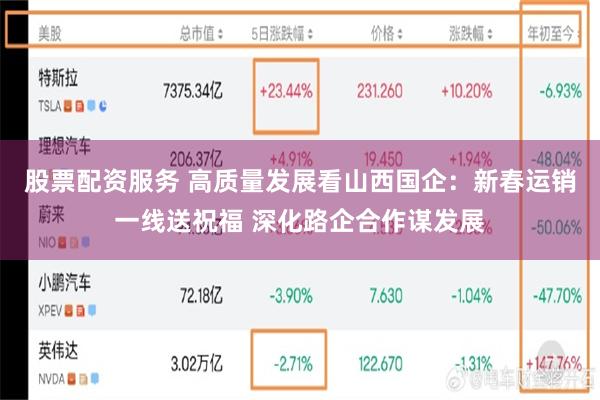 股票配资服务 高质量发展看山西国企：新春运销一线送祝福 深化路企合作谋发展