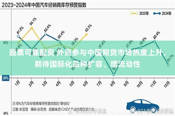 股票可靠配资 外资参与中国期货市场热度上升，期待国际化品种扩容、增流动性