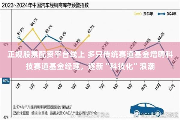 正规股票配资平台线上 多只传统赛道基金增聘科技赛道基金经理，逐新“科技化”浪潮