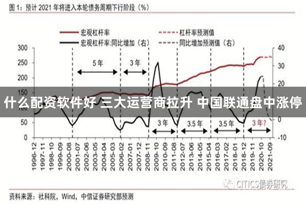 什么配资软件好 三大运营商拉升 中国联通盘中涨停