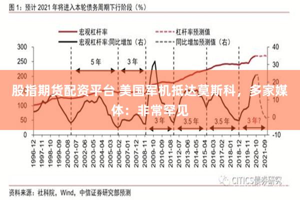 股指期货配资平台 美国军机抵达莫斯科，多家媒体：非常罕见