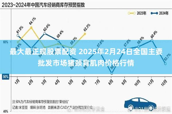 最大最正规股票配资 2025年2月24日全国主要批发市场猪颈背肌肉价格行情